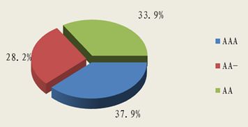 北京市分行投資管理 穩(wěn)健策略與區(qū)域發(fā)展的協(xié)同共進