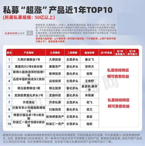 私募產品超漲榜揭曉 遠信、久期、前海博普等機構業績領跑